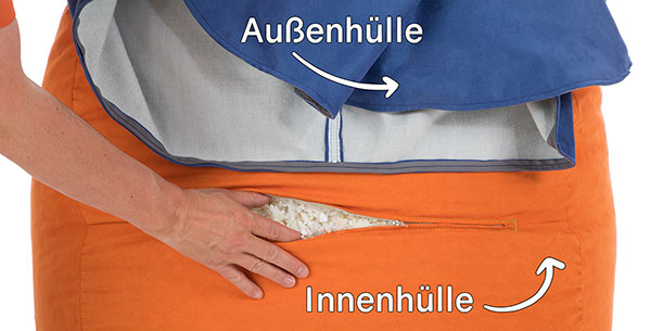 Unterschied von Inlett und Außenhülle im SitJoy Sitzsack Konfigurator